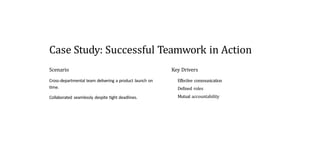 description about teamwork in management | PPTX