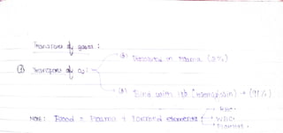 Diocolu in PIauma (a,)
Bind uoi tb CHoembgobin) (91/)
NOHE: Blooc Plosma Hormed elerene f wBC:
 
