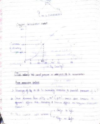 cuill ther
t
h
i
s Bindim
f hunce akec th
e bzugan- aca
Ipi 4emp ane known
St
h
er BueLkKSI
L
S Wi
u
e
t0Hb is
La) sabe The pacr
i
o
ID08040
50
C'
x
ygen Qcsodwion
Cuaje
pH
 
