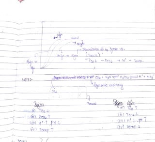 NDYMa
DigsocioiOn
a
(tiacue)
Voo’
Peos’
H
’
Temp.
HaCoaH
NOTE
-
CO
Tesue
ci)
PcoaA
iv)
Temp
 