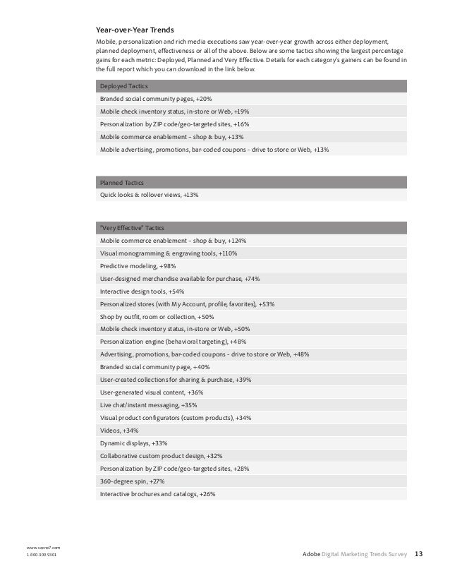 Adobe Scene7 2011 Survey Digital Marketing in the Next Decade
