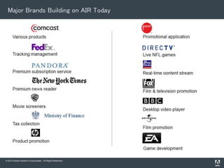 © 2010 Adobe Systems Incorporated. All Rights Reserved.
Major Brands Building on AIR Today
 