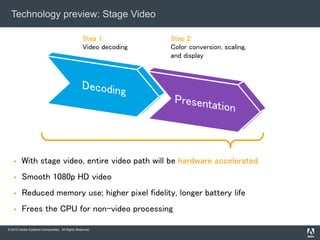 © 2010 Adobe Systems Incorporated. All Rights Reserved.
Technology preview: Stage Video
 With stage video, entire video path will be hardware accelerated
 Smooth 1080p HD video
 Reduced memory use; higher pixel fidelity, longer battery life
 Frees the CPU for non-video processing
Step 1:
Video decoding
Step 2:
Color conversion, scaling,
and display
 