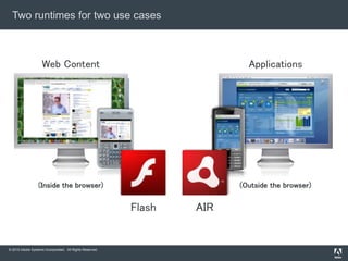 © 2010 Adobe Systems Incorporated. All Rights Reserved.
Two runtimes for two use cases
(Inside the browser)
Web Content Applications
Flash AIR
(Outside the browser)
 