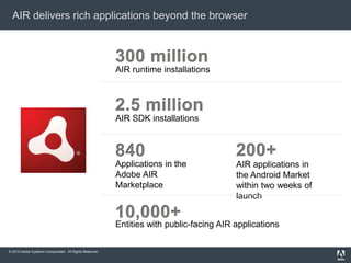 © 2010 Adobe Systems Incorporated. All Rights Reserved.
AIR delivers rich applications beyond the browser
AIR runtime installations
AIR SDK installations
AIR applications in
the Android Market
within two weeks of
launch
Applications in the
Adobe AIR
Marketplace
Entities with public-facing AIR applications
 