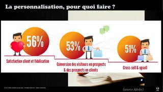 La personnalisation, pour quoi faire ?

© 2013 Adobe Systems Incorporated. All Rights Reserved. Adobe Confidential.

(source Adobe)

 