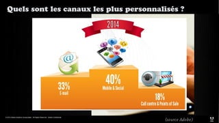 Quels sont les canaux les plus personnalisés ?

© 2013 Adobe Systems Incorporated. All Rights Reserved. Adobe Confidential.

(source Adobe)

 