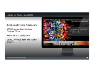 Adobe on Adobe: Social ROI

§  3

million referrals to Adobe.com

§  13%

Revenue Contribution
Creative Cloud

§  Reduced

Ad Cost by 28%

§  $5,000

revenue from one Twitter
follower

© 2012 Adobe Systems Incorporated. All Rights Reserved. Adobe Confidential.

 