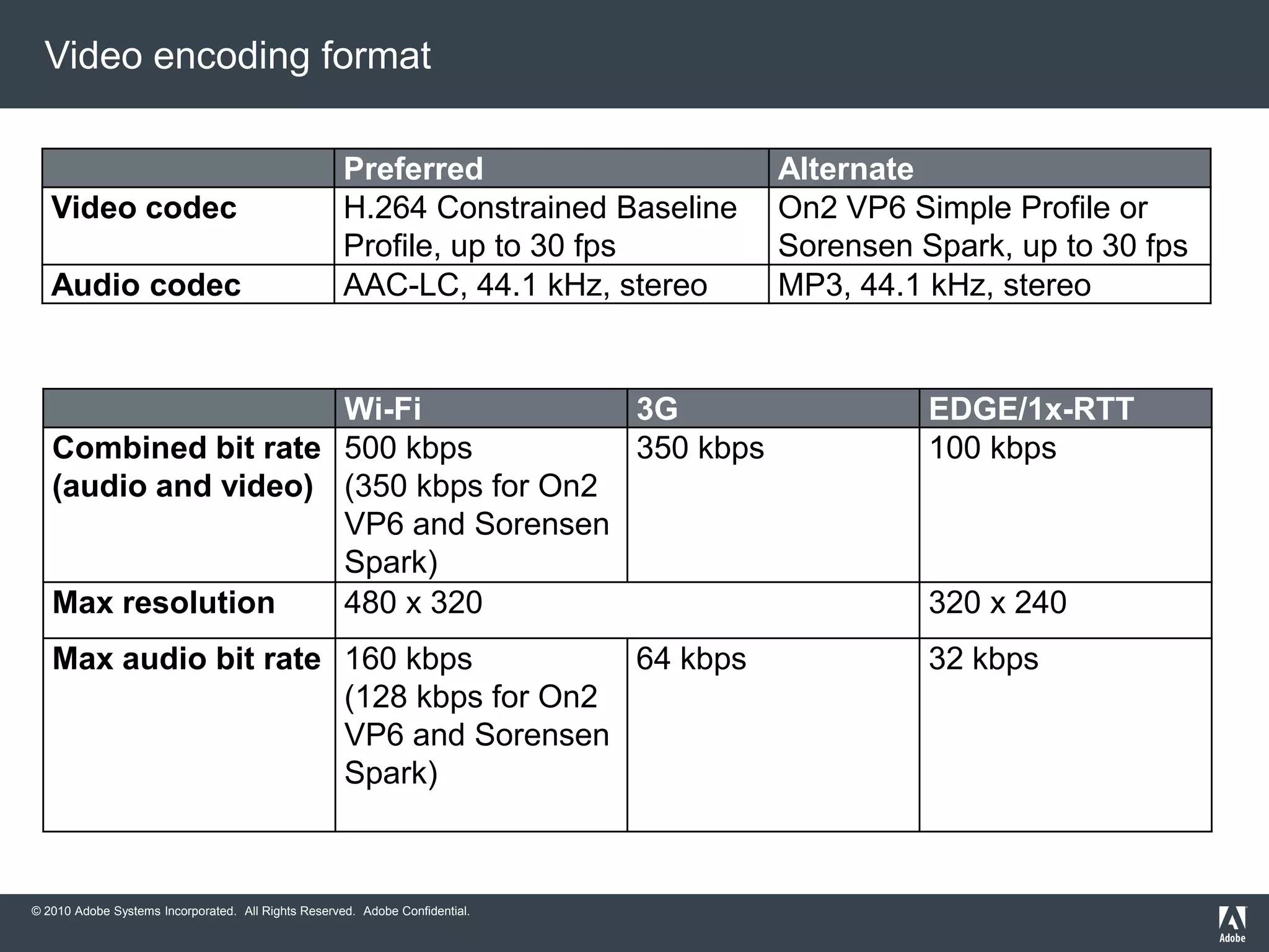 Geolocationimport flash.sensors.Geolocation;vargeo:Geolocation;if (Geolocation.isSupported) {            geo = new Geolocation();            geo.addEventListener(GeolocationEvent.UPDATE, updateHandler);            geo.setRequestedUpdateInterval(10000);}function updateHandler(e:GeolocationEvent):void{e.accelerationX;e.accelerationY;e.accelerationZ;}