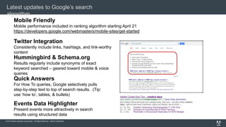 © 2015 Adobe Systems Incorporated. All Rights Reserved. Adobe Confidential.
Latest updates to Google’s search
algorithm
Mobile Friendly
Mobile performance included in ranking algorithm starting April 21
https://developers.google.com/webmasters/mobile-sites/get-started
Hummingbird & Schema.org
Results regularly include synonyms of exact
keyword searched – geared toward mobile & voice
queries
Events Data Highlighter
Present events more attractively in search
results using structured data
Quick Answers
For How To queries, Google selectively pulls
step-by-step text to top of search results. (Tip:
use ‘how to’, tables, & bullets)
Twitter Integration
Consistently include links, hashtags, and link-worthy
content
 