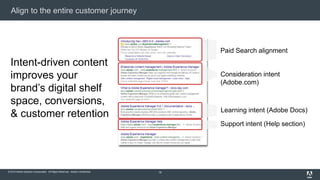 © 2015 Adobe Systems Incorporated. All Rights Reserved. Adobe Confidential. 16
Intent-driven content
improves your
brand’s digital shelf
space, conversions,
& customer retention
Consideration intent
(Adobe.com)
Learning intent (Adobe Docs)
Support intent (Help section)
Paid Search alignment
Align to the entire customer journey
 