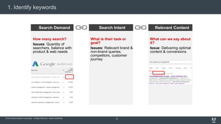 © 2015 Adobe Systems Incorporated. All Rights Reserved. Adobe Confidential.
Search Demand Search Intent Relevant Content
How many search?
Issues: Quantity of
searchers, balance with
product & web needs
What is their task or
goal?
Issues: Relevant brand &
non-brand queries,
competitors, customer
journey
What can we say about
it?
Issue: Delivering optimal
content & conversions
19
1. Identify keywords
 