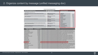 © 2015 Adobe Systems Incorporated. All Rights Reserved. Adobe Confidential.
2. Organize content by message (unified messaging doc)
Target keywords Demand Target URL
20
 