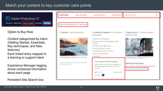 © 2015 Adobe Systems Incorporated. All Rights Reserved. Adobe Confidential.
Match your content to key customer care points
24
Content categorized by intent
(Getting Started, Essentials,
Key techniques, and New
features)
Experience Manager tagging
drives contextual information
about each page
Each linked entry mapped to
a learning or support intent
Persistent Site Search box
Option to Buy Now
 