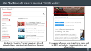 © 2015 Adobe Systems Incorporated. All Rights Reserved. Adobe Confidential.
Use AEM tagging to improve Search & Promote visibility
25
Every page is focused on a single theme (ranks well
for SEO) and includes instructional videos and
reference files
Site Search (Search & Promote) results are driven &
populated by on-page tagging in Experience Manager
 