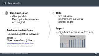 © 2015 Adobe Systems Incorporated. All Rights Reserved. Adobe Confidential.
Implementation Data
 Change Meta
Description between test
and original
 CTR & Visits
performance on test &
control pages
 Significant increase in CTR and
visits
Impact
Original meta description:
Electronic signature software
online…
New meta description:
6b. Test results
 