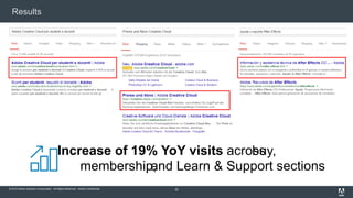 © 2015 Adobe Systems Incorporated. All Rights Reserved. Adobe Confidential.
Results
30
Increase of 19% YoY visits acrossbuy,
membership,and Learn & Support sections
 