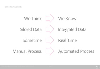 5
ADOBE CONSUTING SERIVICES
Manual Process Automated Process
Sometime Real Time
We Think We Know
Silo'ed Data Integrated Data
 