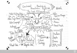 7
ADOBE CONSUTING SERIVICES
 