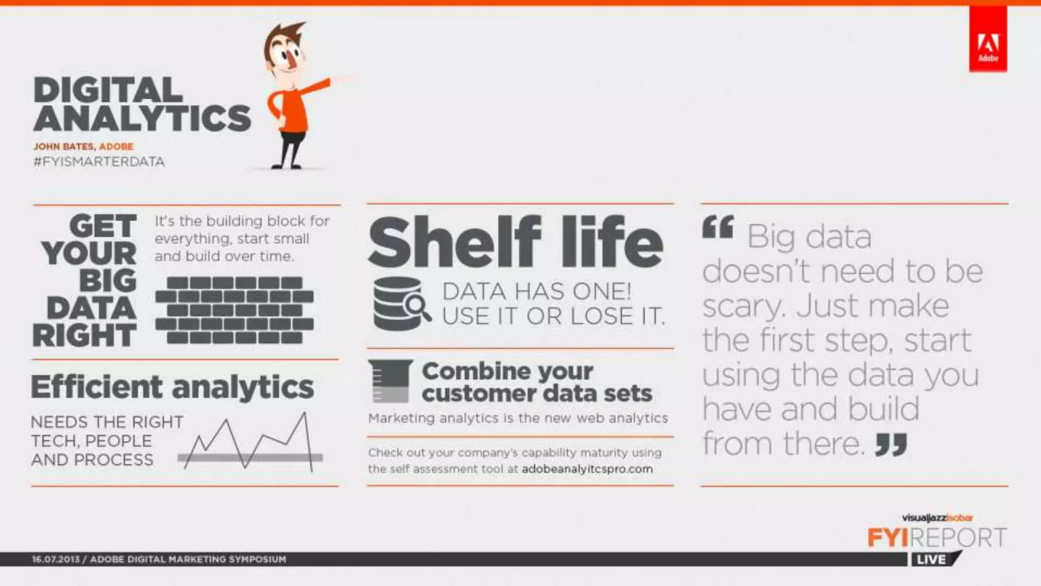 FYI Report Live: Adobe Digital Symposium 2013