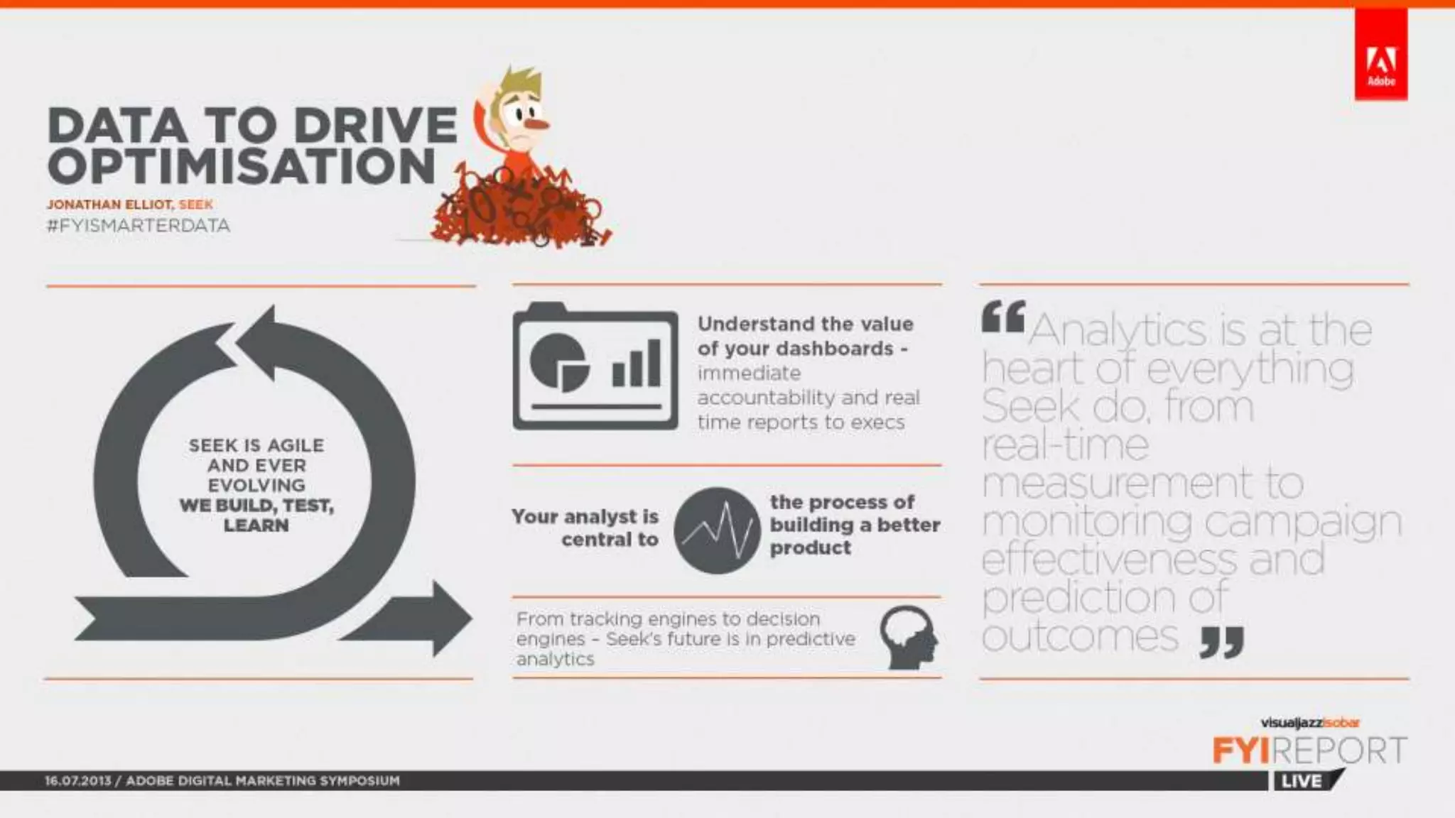 FYI Report Live: Adobe Digital Symposium 2013