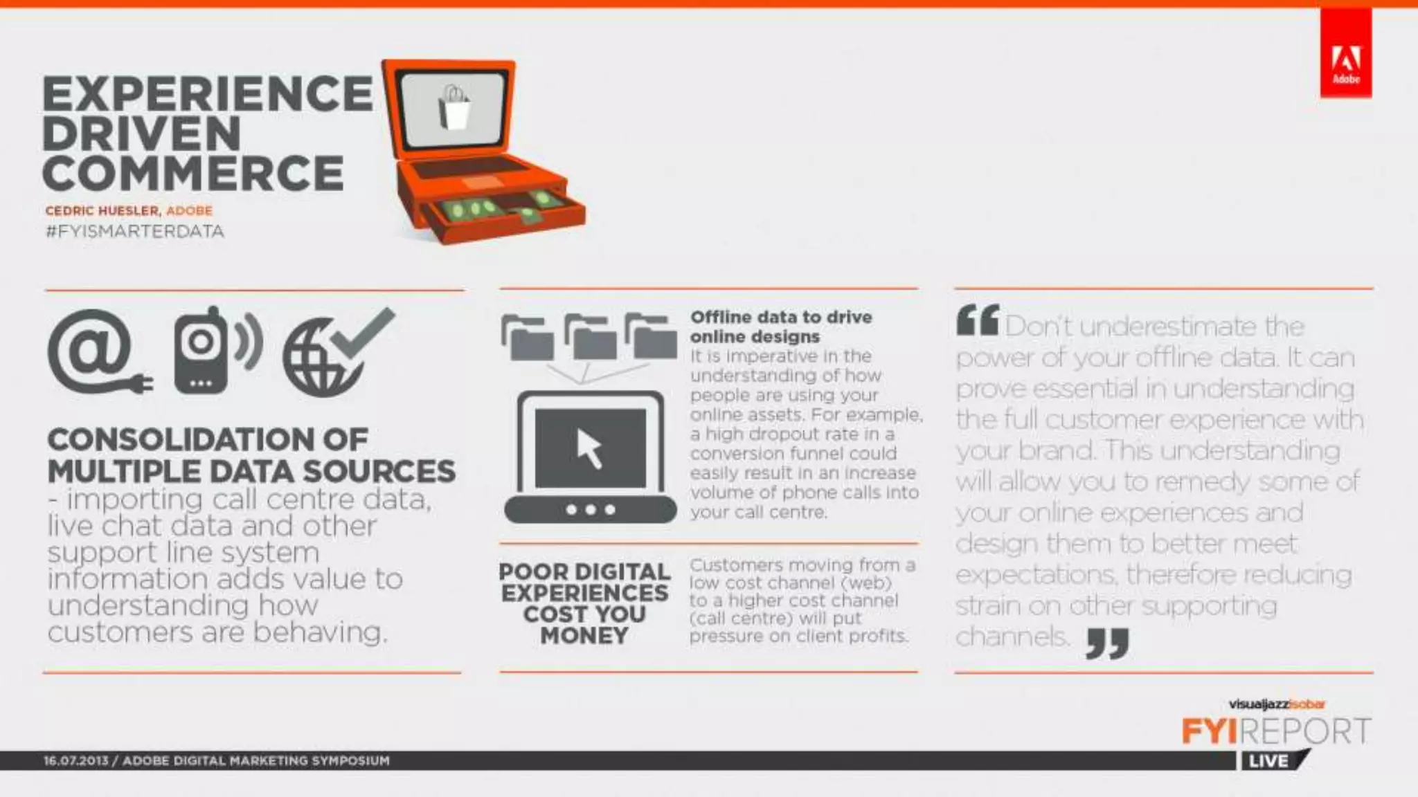 FYI Report Live: Adobe Digital Symposium 2013