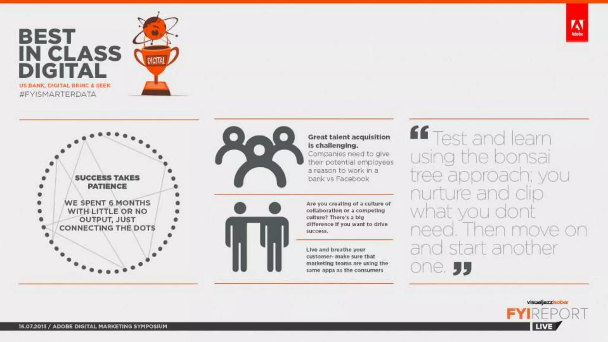 FYI Report Live: Adobe Digital Symposium 2013