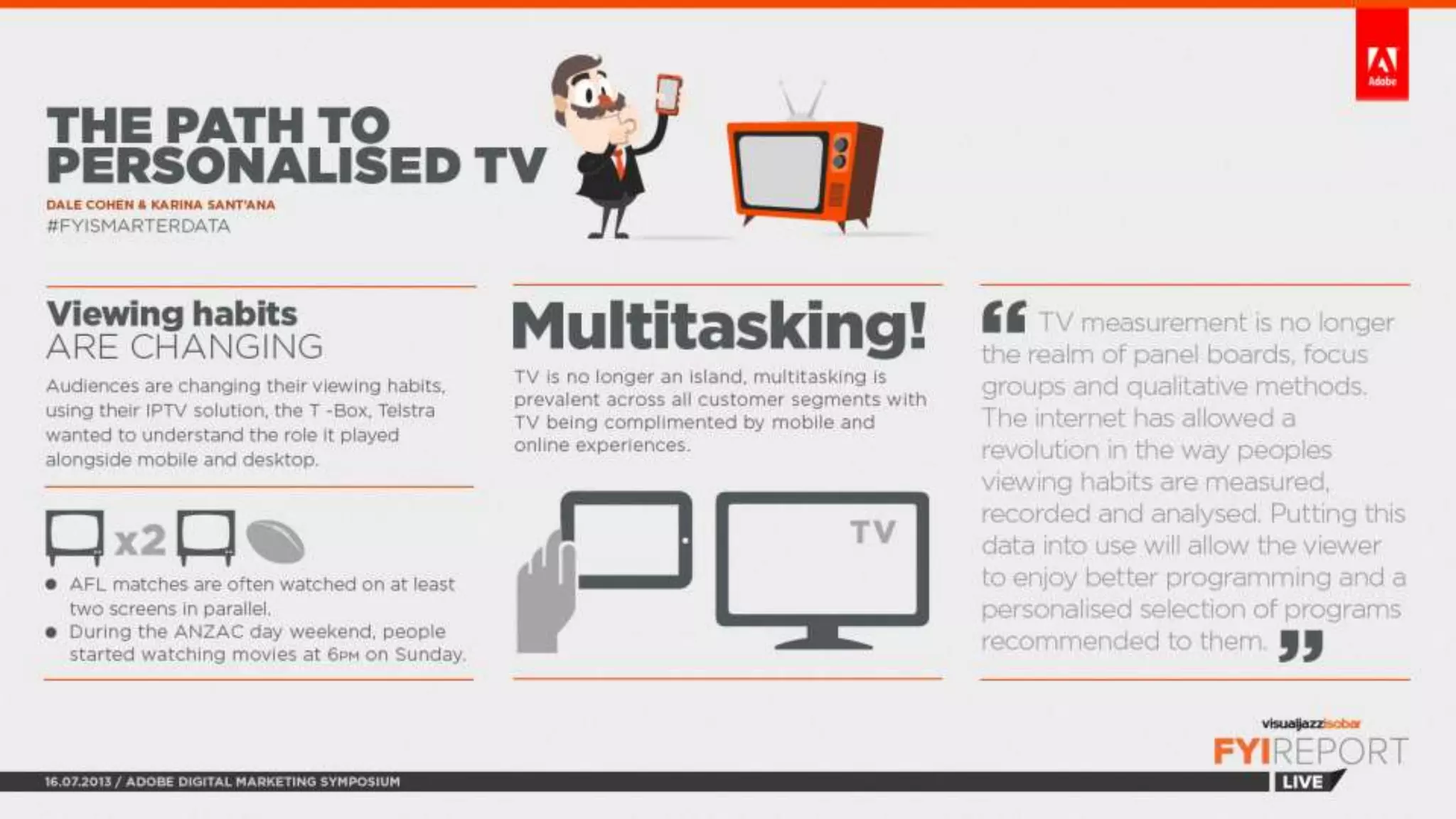 FYI Report Live: Adobe Digital Symposium 2013