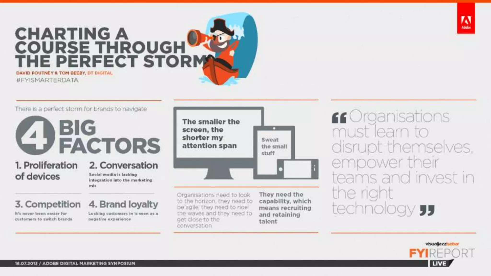 FYI Report Live: Adobe Digital Symposium 2013