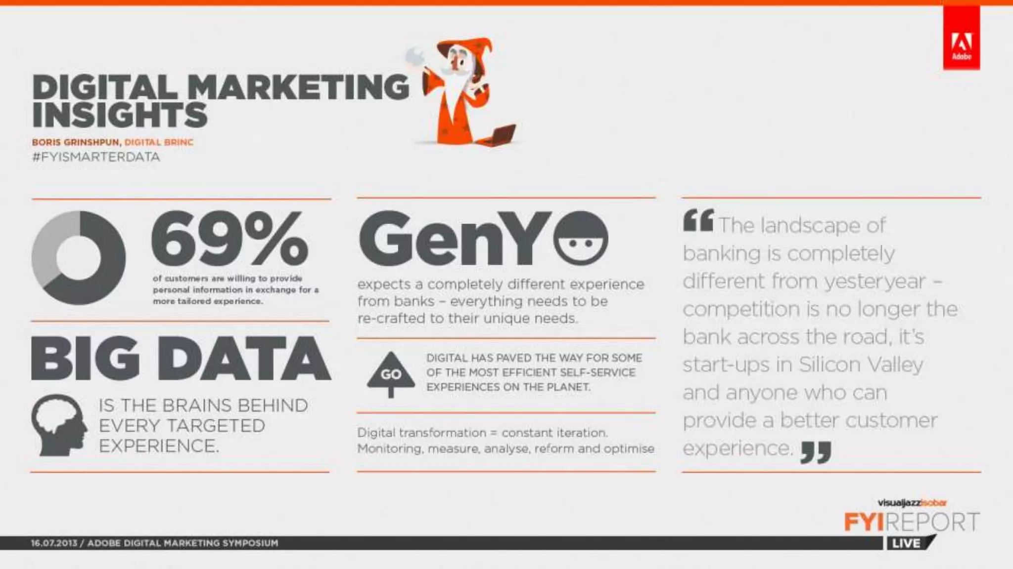 FYI Report Live: Adobe Digital Symposium 2013