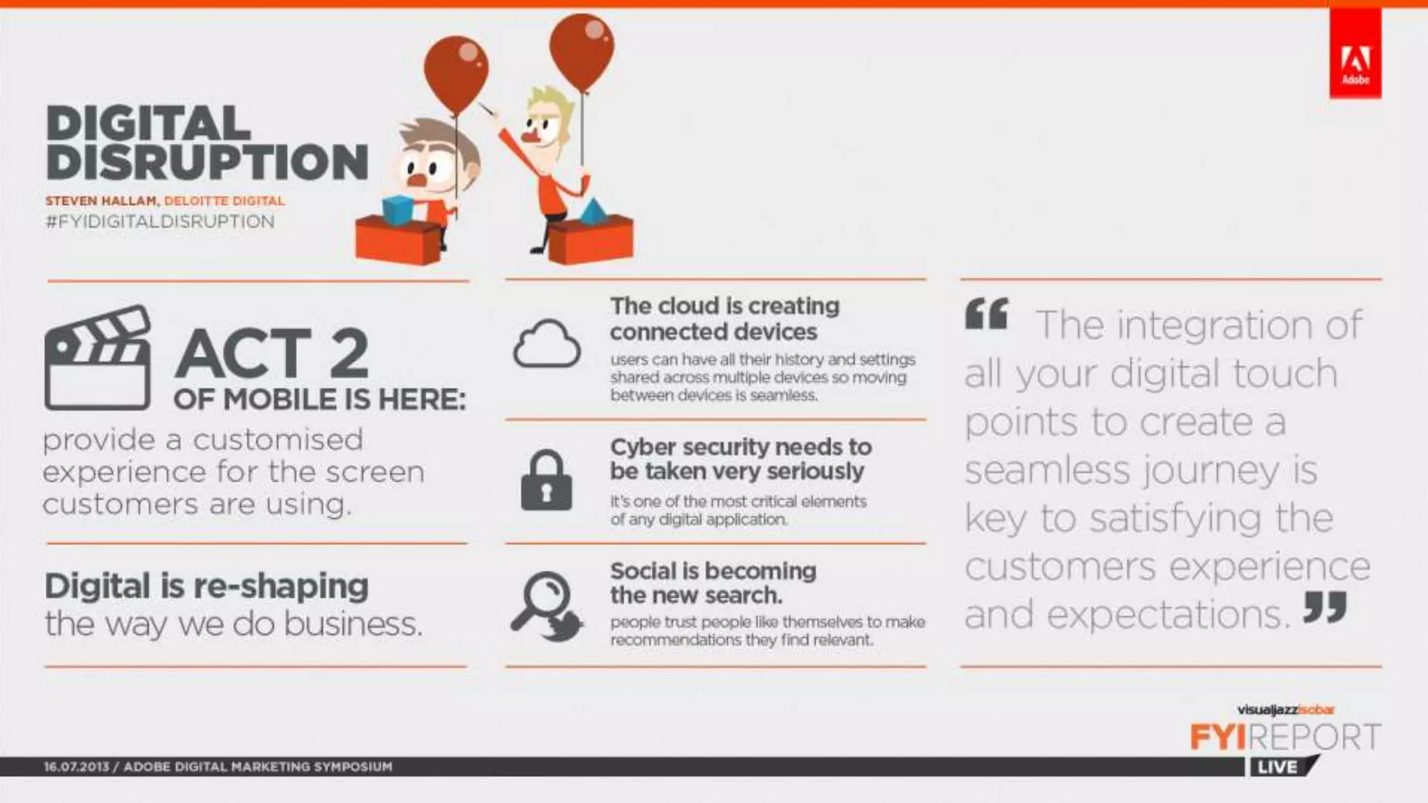 FYI Report Live: Adobe Digital Symposium 2013