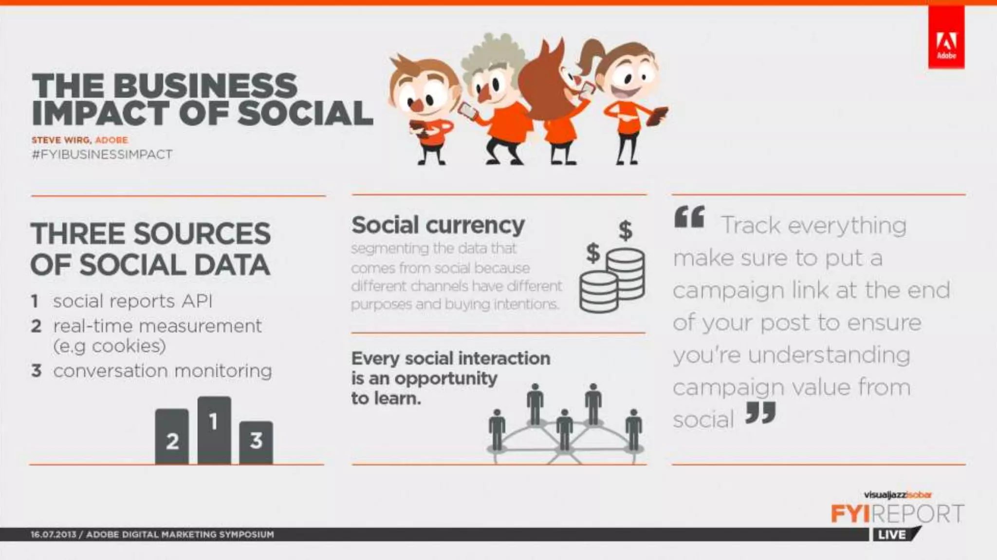 FYI Report Live: Adobe Digital Symposium 2013