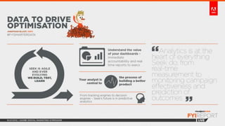 FYI Report Live: Adobe Digital Symposium 2013