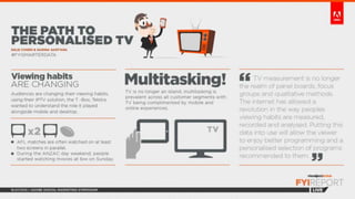 FYI Report Live: Adobe Digital Symposium 2013