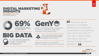 FYI Report Live: Adobe Digital Symposium 2013