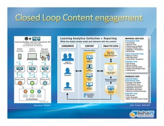 Chris/an	
  Glahn	
   John	
  Costa	
  	
  RePubIT	
  
 
