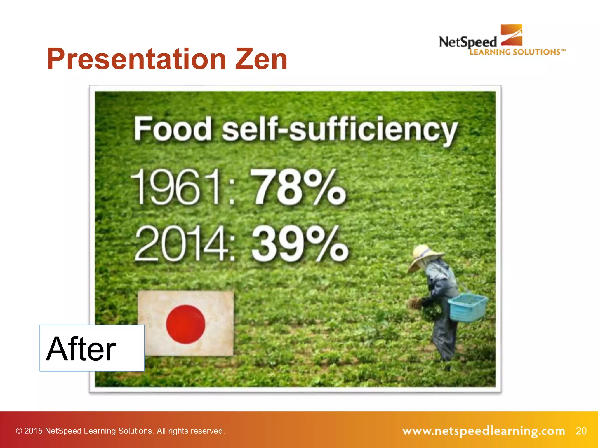 20© 2015 NetSpeed Learning Solutions. All rights reserved.
Presentation Zen
After
 