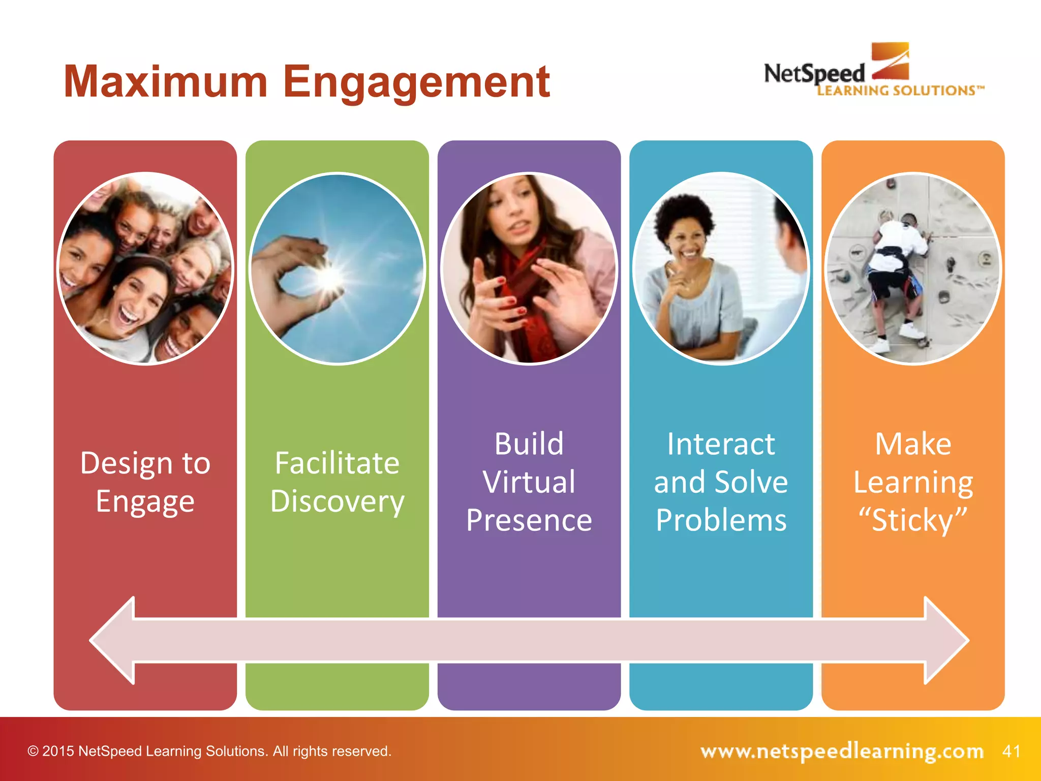© 2015 NetSpeed Learning Solutions. All rights reserved. 41
Maximum Engagement
Design to
Engage
Facilitate
Discovery
Build
Virtual
Presence
Interact
and Solve
Problems
Make
Learning
“Sticky”
 