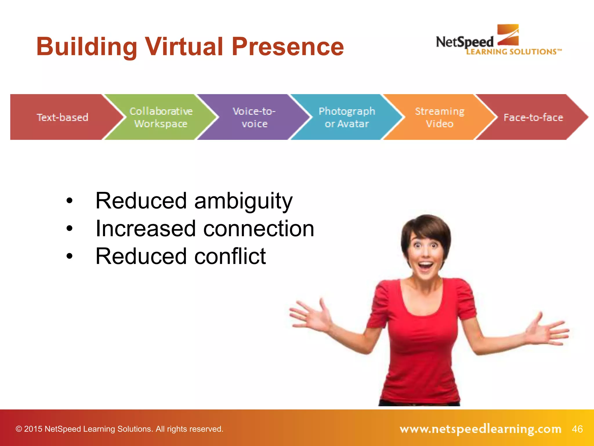 © 2015 NetSpeed Learning Solutions. All rights reserved. 46
Building Virtual Presence
• Reduced ambiguity
• Increased connection
• Reduced conflict
 