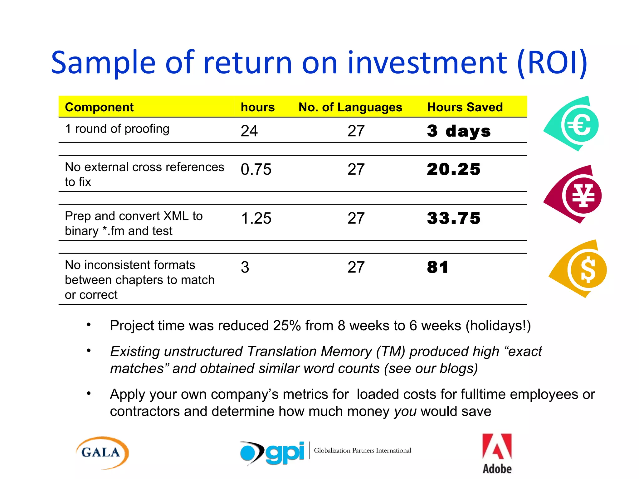 Sample of return on investment (ROI) Project time was reduced 25% from 8 weeks to 6 weeks (holidays!) Existing unstructured Translation Memory (TM) produced high “exact matches” and obtained similar word counts (see our blogs) Apply your own company’s metrics for  loaded costs for fulltime employees or contractors and determine how much money  you  would save Component hours No. of Languages Hours Saved 1 round of proofing 24 27 3 days No external cross references to fix 0.75 27 20.25 Prep and convert XML to binary *.fm and test 1.25 27 33.75 No inconsistent formats between chapters to match or correct 3 27 81 