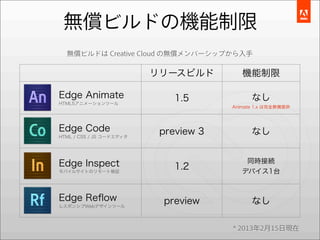 無償ビルドの機能制限
  無償ビルドは Creative Cloud の無償メンバーシップから入手

                          リリースビルド         機能制限

Edge Animate                  1.5            なし
HTML5アニメーションツール
                                       Animate 1.x は完全無償提供




Edge Code                  preview 3         なし
HTML / CSS / JS コードエディタ




Edge Inspect                               同時接続
モバイルサイトのリモート検証
                              1.2         デバイス1台


Edge Reﬂow                 preview           なし
レスポンシブWebデザインツール




                                       * 2013年2月15日現在
 