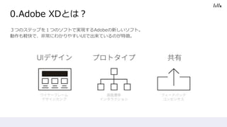 0.Adobe XDȤϣ
ĤΥƥåפ򣱤ĤΥեȤǌgFAdobe¤եȡ
Xǡǳˤ狼䤹UIǳƤΤ؏ա
 