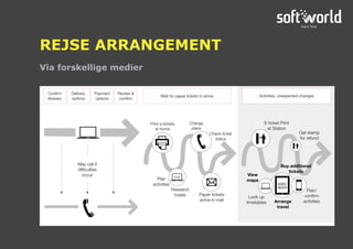 Via forskellige medier
REJSE ARRANGEMENT
 