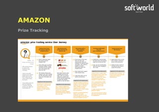 Prize Tracking
AMAZON
 