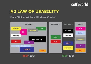 Each Click must be a Mindless Choise
#2 LAW OF USABILITY
NO•GO GO•GO
YES
BLACK
LEFT
UP
IN
WHITE
RIGHT
DOWN
OUT
MAYBE
NO
Click once ... Click twice ... Click ...
YES
BLACK
LEFT
UP
IN
WHITE
RIGHT
D O W N
OUT
MAYBE
NO
One Click ...
 