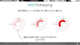 © 2015 Adobe Systems Incorporated. All Rights Reserved. Adobe Confidential. 23
 
