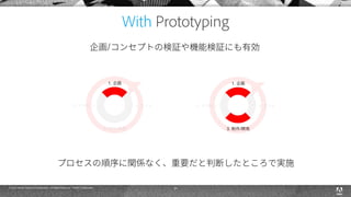 © 2015 Adobe Systems Incorporated. All Rights Reserved. Adobe Confidential. 24
 