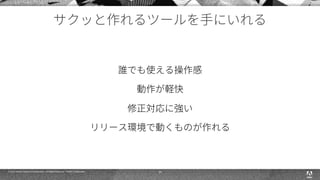 © 2015 Adobe Systems Incorporated. All Rights Reserved. Adobe Confidential. 29
 