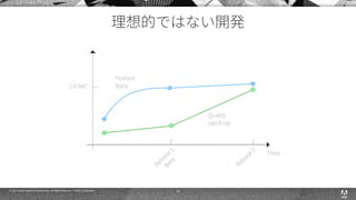 © 2015 Adobe Systems Incorporated. All Rights Reserved. Adobe Confidential. 36
 