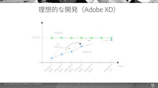 © 2015 Adobe Systems Incorporated. All Rights Reserved. Adobe Confidential. 37
 